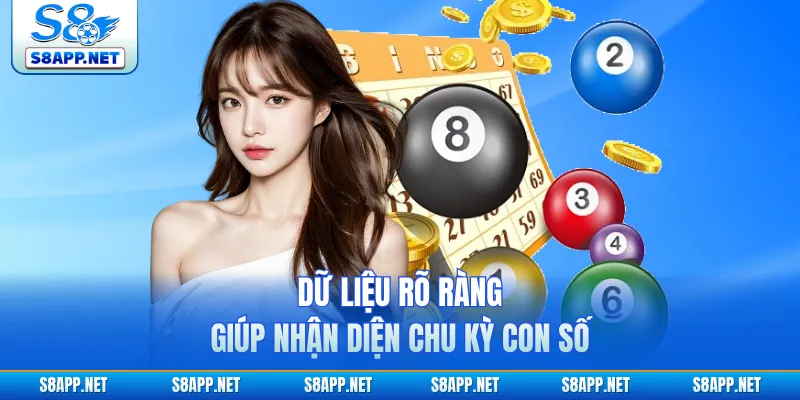 Dữ liệu rõ ràng giúp nhận diện chu kỳ con số